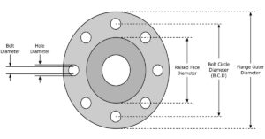 Read more about the article How to Identify A Flange?